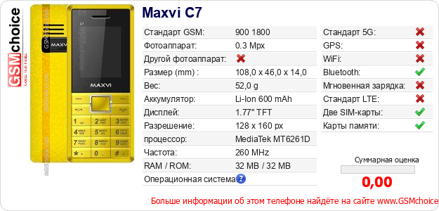 Maxvi C7 Технические данные телефона Maxvi C7 Технические данные телефона