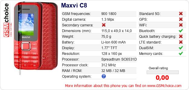 Maxvi C8 technical specifications Maxvi C8 technical specifications