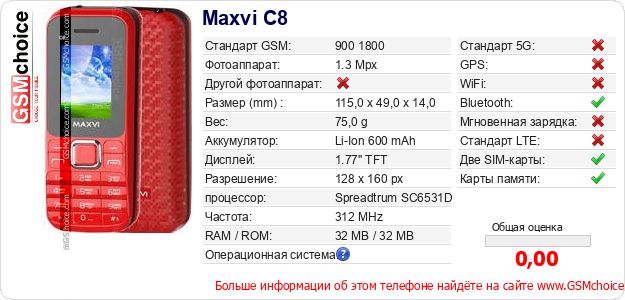 Maxvi C8 Технические данные телефона Maxvi C8 Технические данные телефона