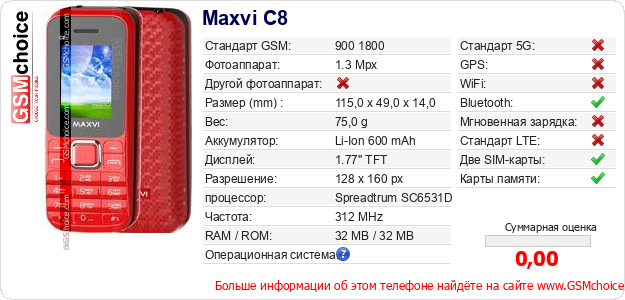 Maxvi C8 Технические данные телефона Maxvi C8 Технические данные телефона