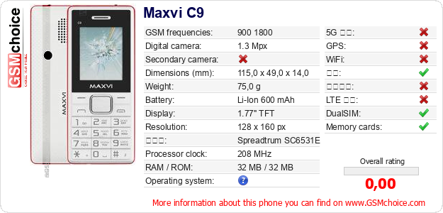 Maxvi C9 手机技术数据