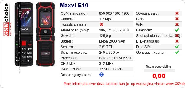 Maxvi E10 Technische gegevens Maxvi E10 Technische gegevens