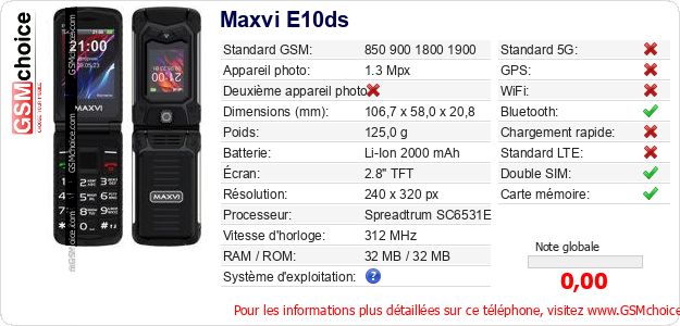 Maxvi E10ds Fiche technique Maxvi E10ds Fiche technique