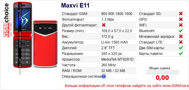 Maxvi E11 Технические данные телефона Maxvi E11 Технические данные телефона