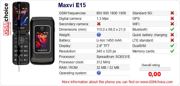 Maxvi E15 technical specifications Maxvi E15 technical specifications