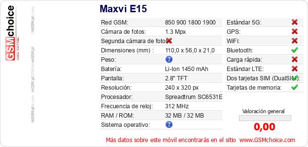 Maxvi E15 Datos técnicos del móvil Maxvi E15 Datos técnicos del móvil