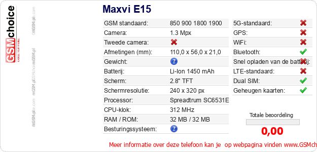 Maxvi E15 Technische gegevens 