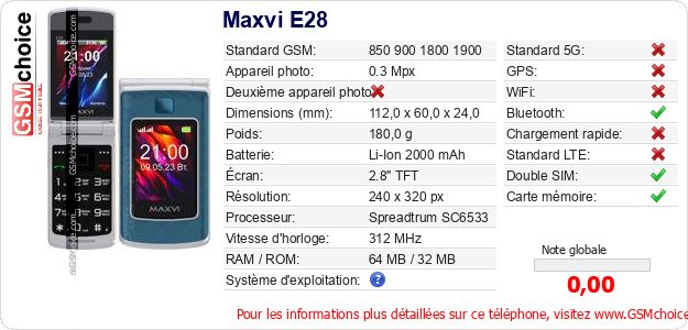 Maxvi E28 Fiche technique Maxvi E28 Fiche technique