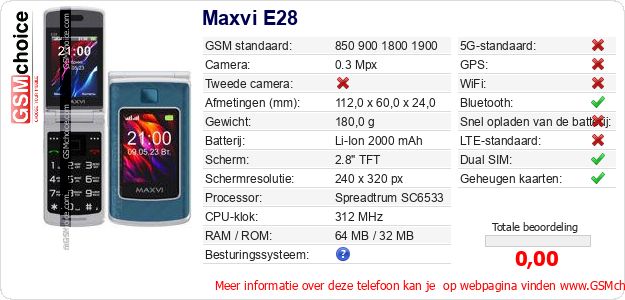 Maxvi E28 Technische gegevens 