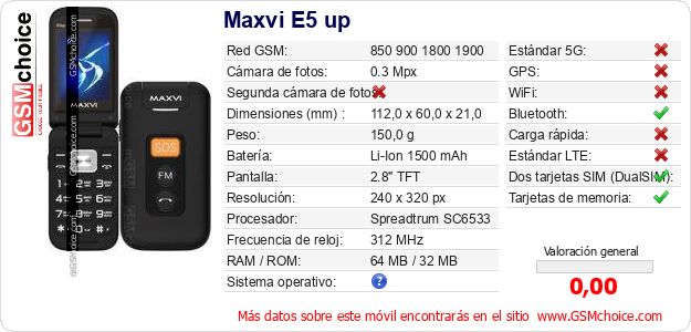 Maxvi E5 up Datos técnicos del móvil 