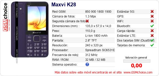 Maxvi K28 Datos técnicos del móvil 