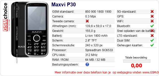 Maxvi P30 Technische gegevens 