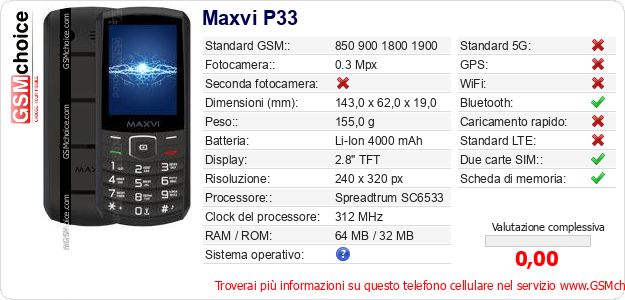 Maxvi P33 Dati tecnici di telefono cellulare 