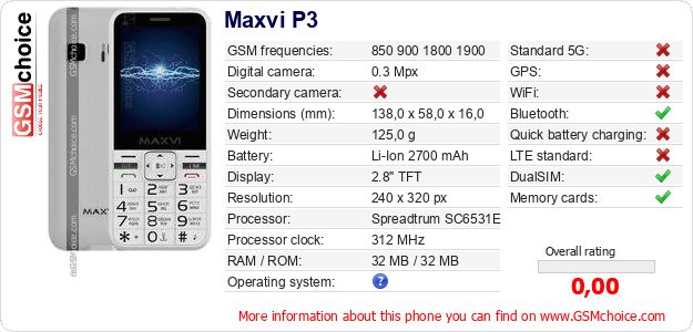 Maxvi P3 technical specifications Maxvi P3 technical specifications