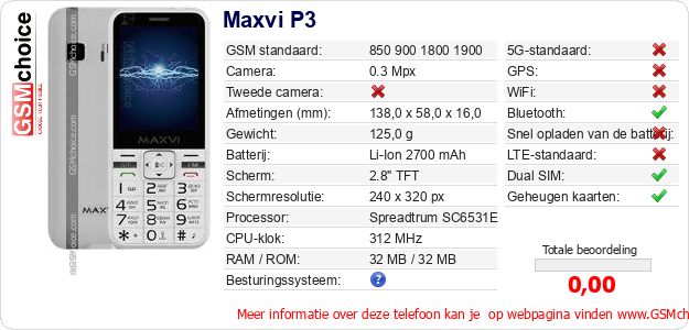 Maxvi P3 Technische gegevens 