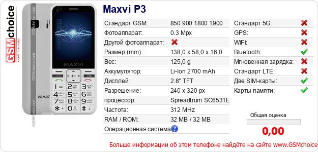 Maxvi P3 Технические данные телефона Maxvi P3 Технические данные телефона