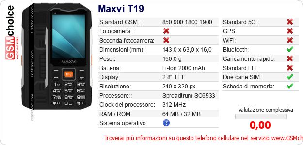 Maxvi T19 Dati tecnici di telefono cellulare 