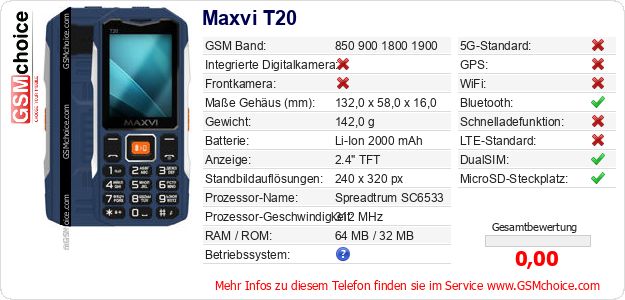 Maxvi T20 technische Daten Maxvi T20 technische Daten