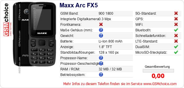 Maxx Arc FX5 technische Daten Maxx Arc FX5 technische Daten