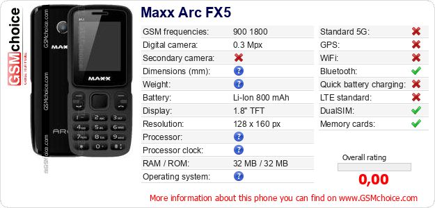 Maxx Arc FX5 technical specifications Maxx Arc FX5 technical specifications