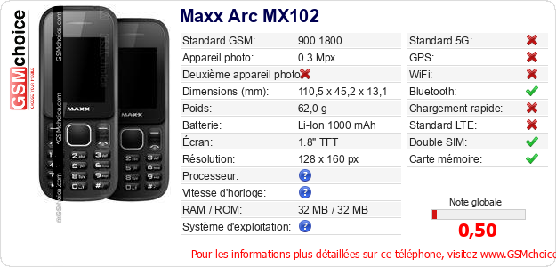 Maxx Arc MX102 Fiche technique