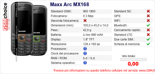 Maxx Arc MX168 Dati tecnici di telefono cellulare Maxx Arc MX168 Dati tecnici di telefono cellulare