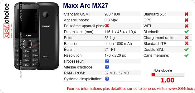 Maxx Arc MX27 Fiche technique