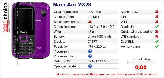 Maxx Arc MX28 technical specifications Maxx Arc MX28 technical specifications