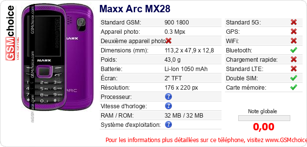 Maxx Arc MX28 Fiche technique