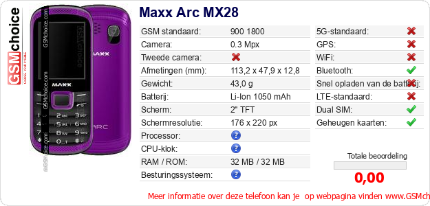 Maxx Arc MX28 Technische gegevens 