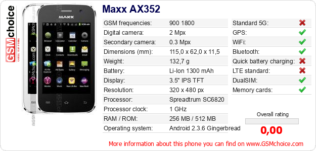 Maxx AX352 technical specifications Maxx AX352 technical specifications