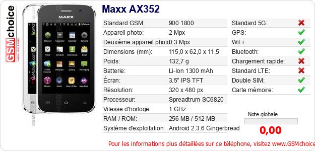 Maxx AX352 Fiche technique
