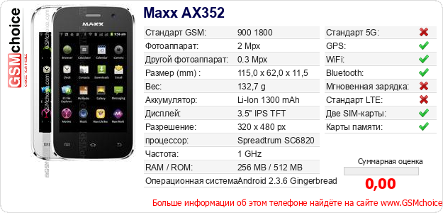 Maxx AX352 Технические данные телефона Maxx AX352 Технические данные телефона