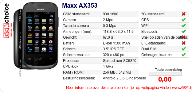 Maxx AX353 Technische gegevens 