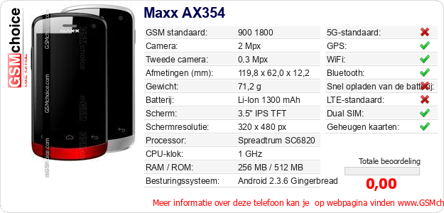 Maxx AX354 Technische gegevens 