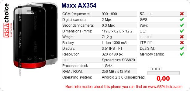 Maxx AX354 手机技术数据