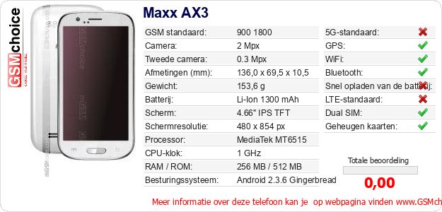 Maxx AX3 Technische gegevens Maxx AX3 Technische gegevens