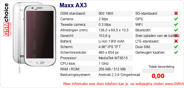 Maxx AX3 Technische gegevens 