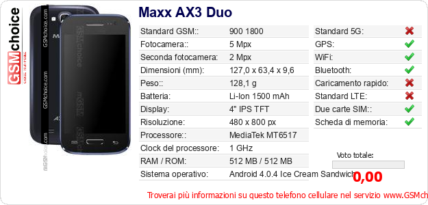 Maxx AX3 Duo Dati tecnici di telefono cellulare Maxx AX3 Duo Dati tecnici di telefono cellulare