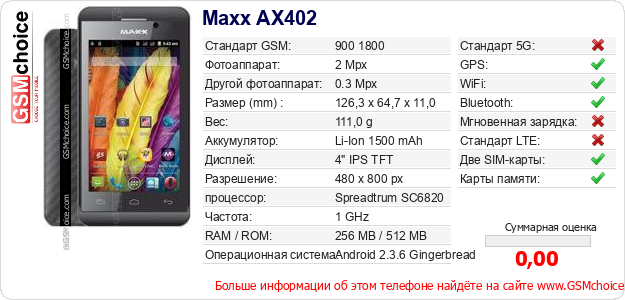Maxx AX402 Технические данные телефона Maxx AX402 Технические данные телефона