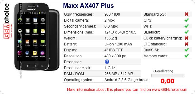 Maxx AX407 Plus technical specifications Maxx AX407 Plus technical specifications