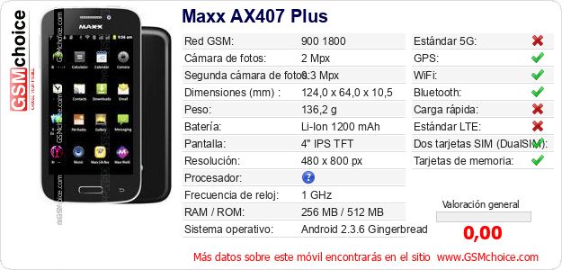 Maxx AX407 Plus Datos técnicos del móvil 