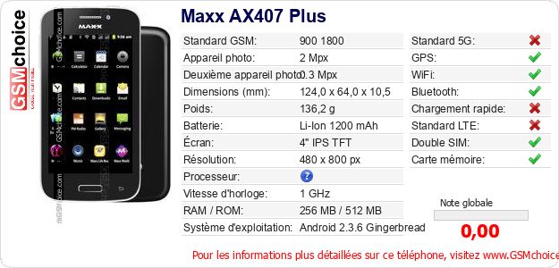 Maxx AX407 Plus Fiche technique