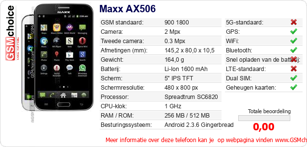 Maxx AX506 Technische gegevens 