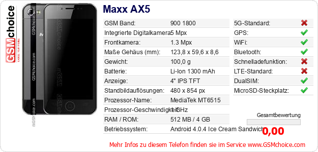 Maxx AX5 technische Daten Maxx AX5 technische Daten