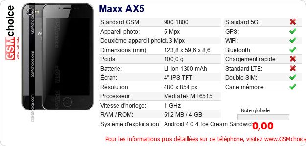 Maxx AX5 Fiche technique Maxx AX5 Fiche technique