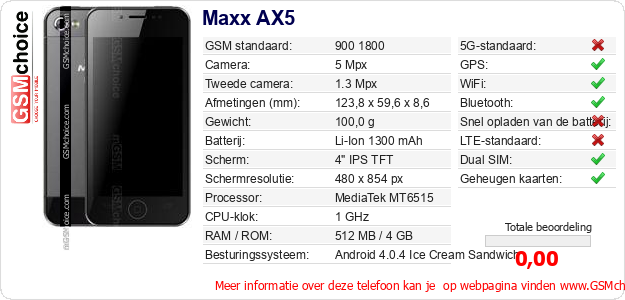 Maxx AX5 Technische gegevens 
