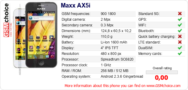Maxx AX5i technical specifications Maxx AX5i technical specifications