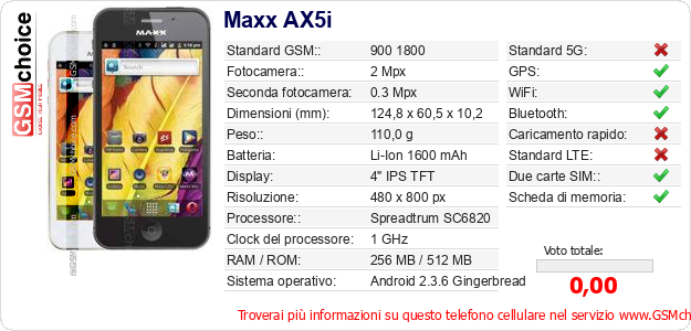 Maxx AX5i Dati tecnici di telefono cellulare 
