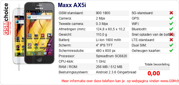 Maxx AX5i Technische gegevens Maxx AX5i Technische gegevens